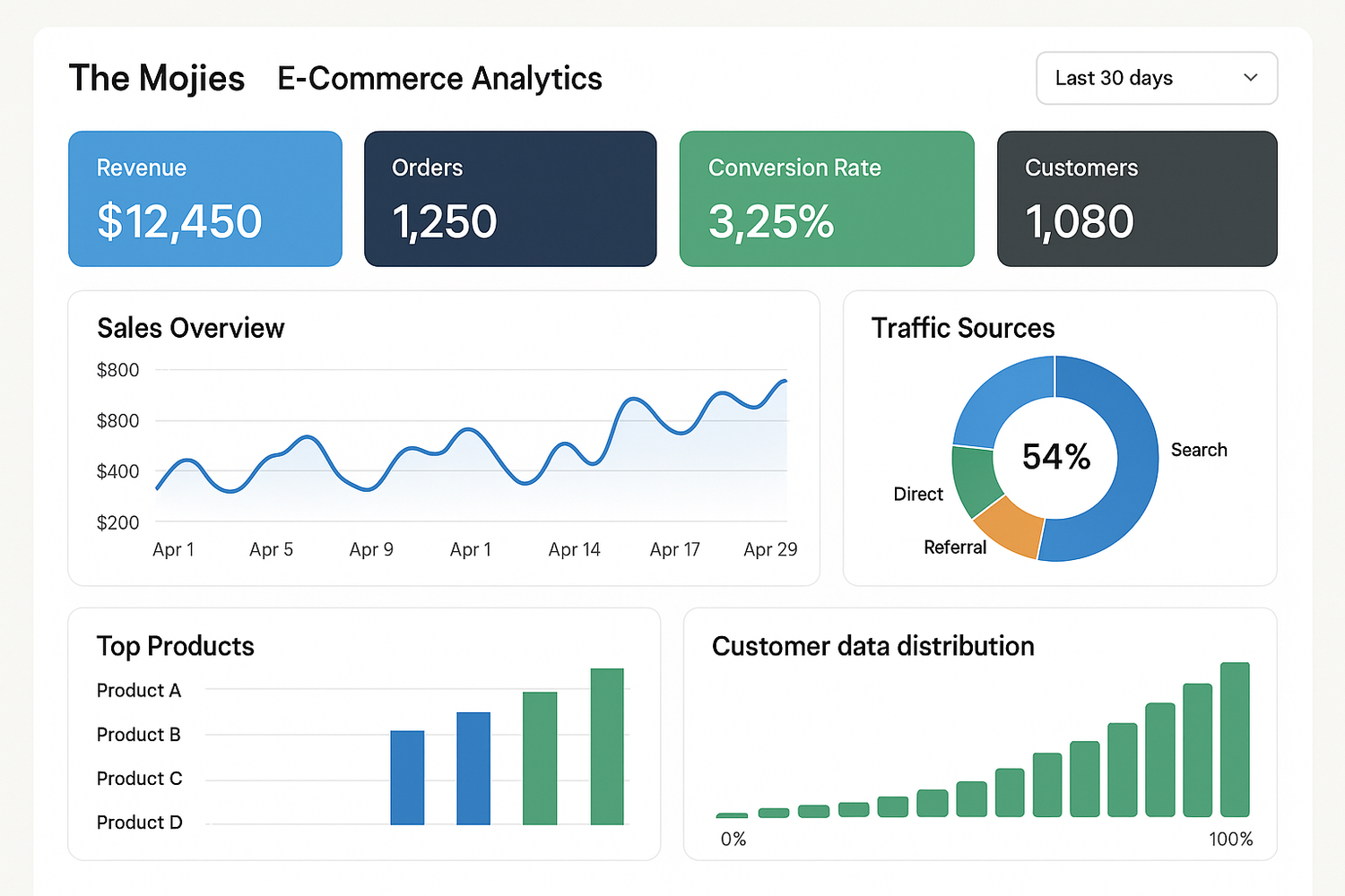 dashboard analytics